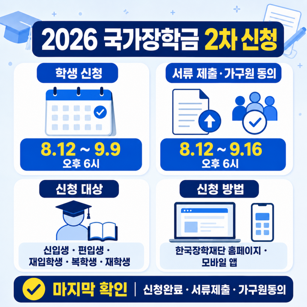 국가장학금