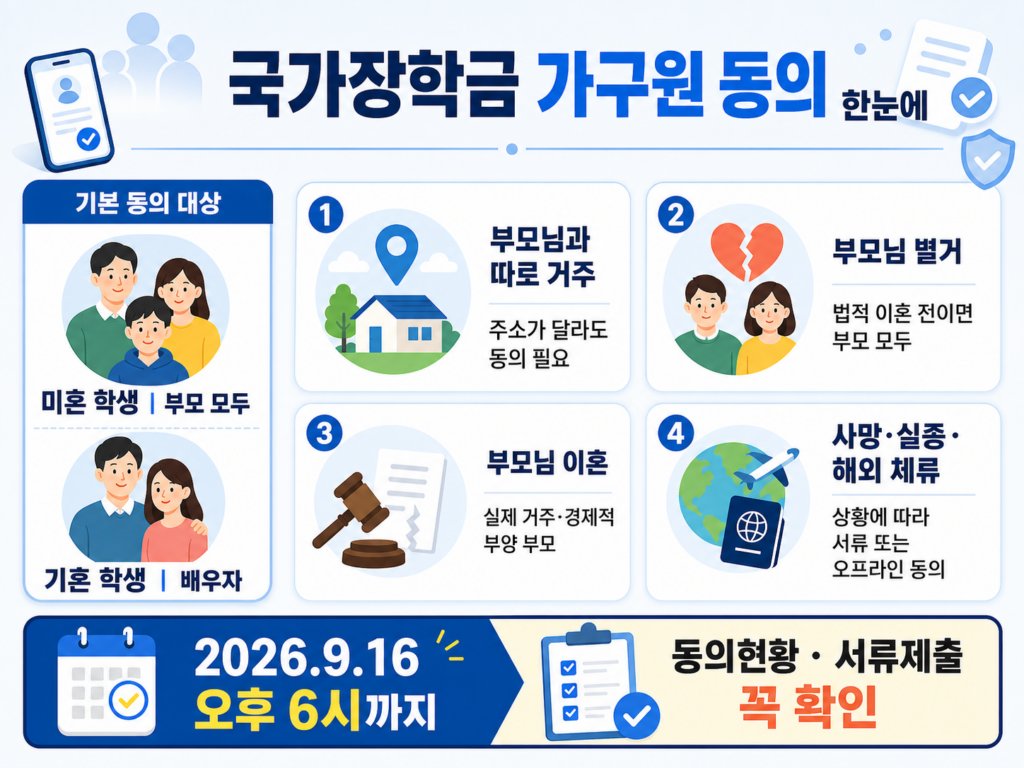 국가장학금1