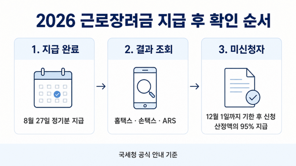 근로장려금 지급결과1