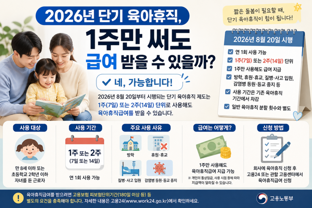 2026 단기 육아휴직 1주·2주 사용 조건과 급여 안내