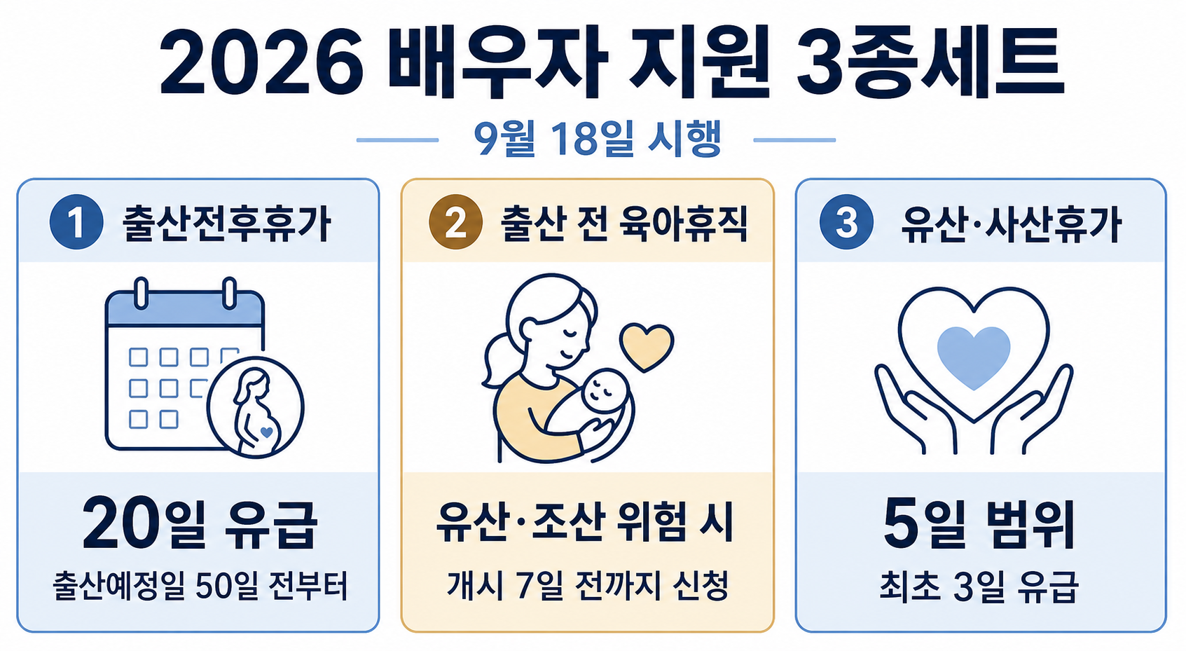 2026 배우자 지원 3종세트|9월 18일 출산휴가·육아휴직 변경 1 배우자 지원 3종을 자세히 설명