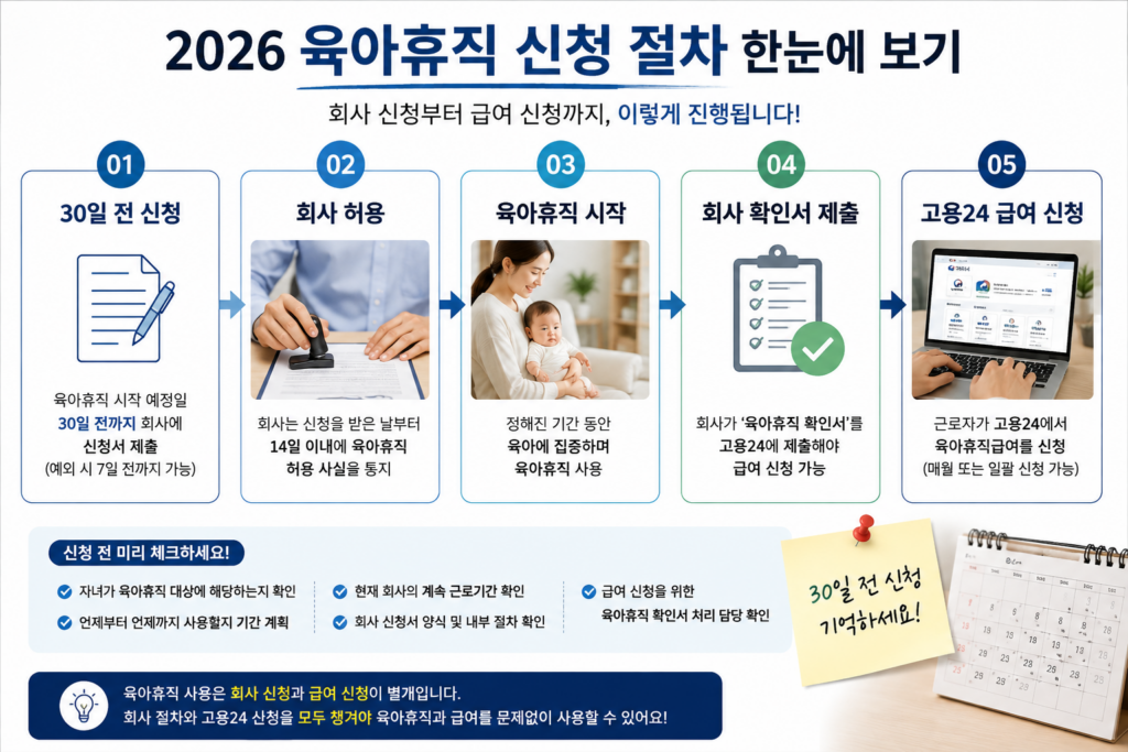 2026 육아휴직 신청방법, 회사에는 언제 말해야 할까? 1 육아휴직신청방법2