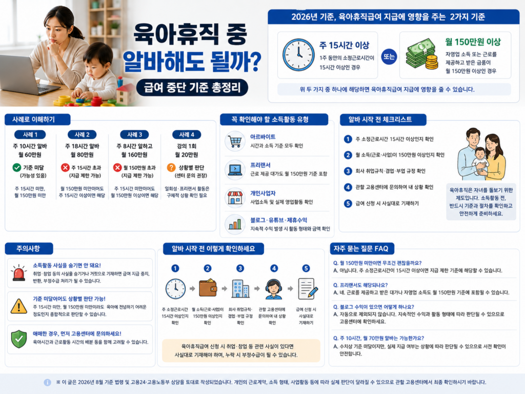 2026 육아휴직 중 알바해도 될까? 급여 중단 기준 총정리 1 육아휴직중 알바1