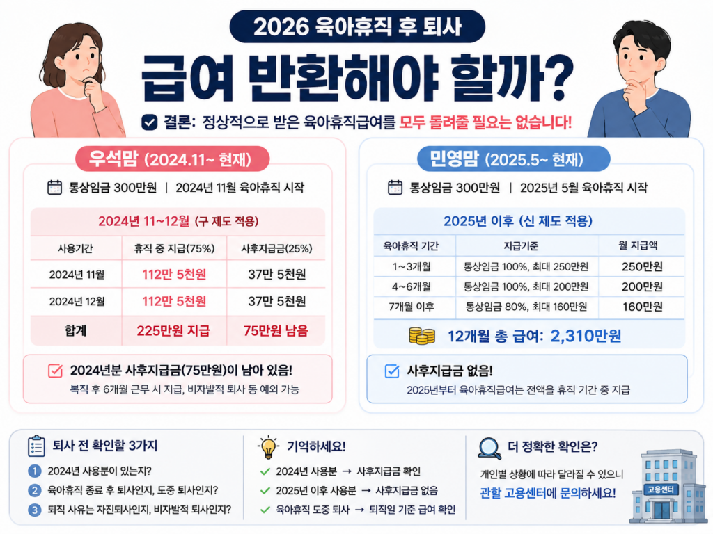 2026 육아휴직 후 퇴사하면 급여 돌려줘야 할까? 1 육휴퇴사3