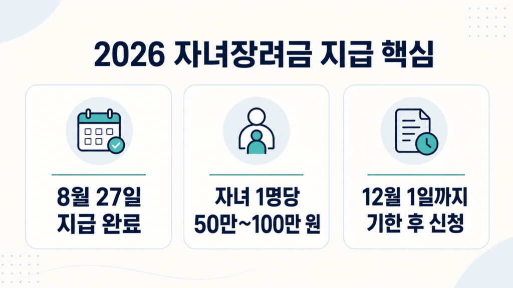 2026 자녀장려금 지급 결과 조회|자녀 1명·2명·3명 금액·미입금 확인 1 자녀장려금 지급결과1