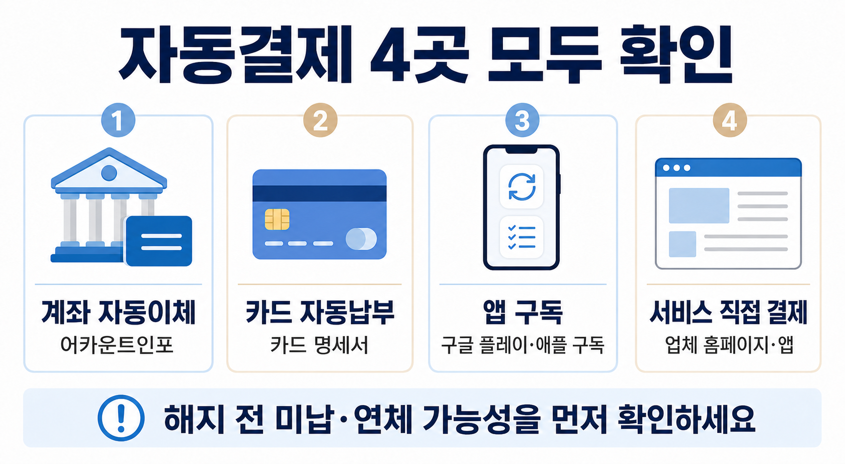 자동이체 내역 조회·해지 방법|어카운트인포·카드·앱 구독 점검 1 자동 결제 내역 조회 확인