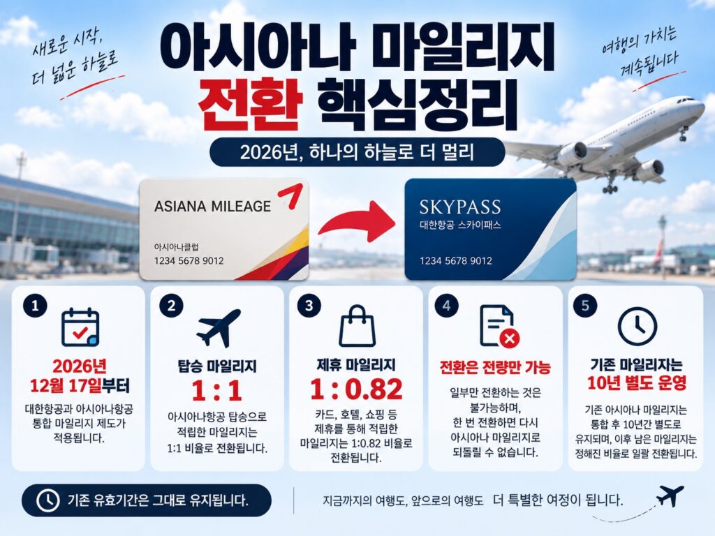 아시아나 마일리지 대한항공 전환비율 1대1 1대0.82 안내