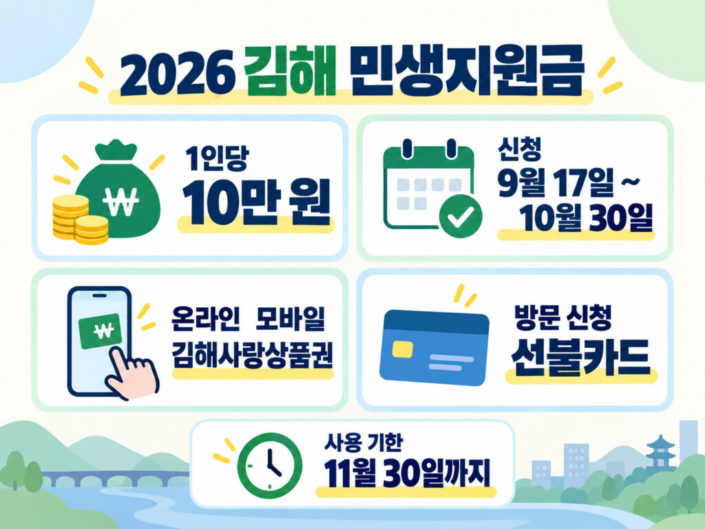 2026 김해 민생지원금 10만 원 신청하는 방법 1 김해 민생지원금을 자세히 설명