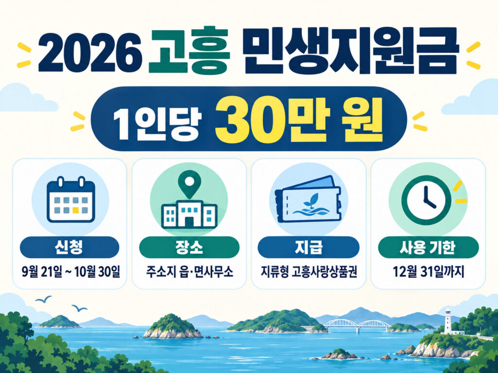 2026 고흥 민생지원금 30만 원 신청하는 방법 1 2026 고흥 민생지원금 신청방법을 자세히 설명
