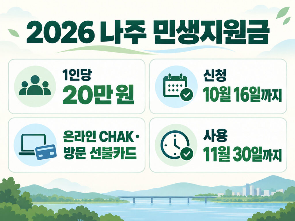 2026 나주 민생지원금 20만 원 신청하는 방법 1 나주 민생지원금 자세히 설명