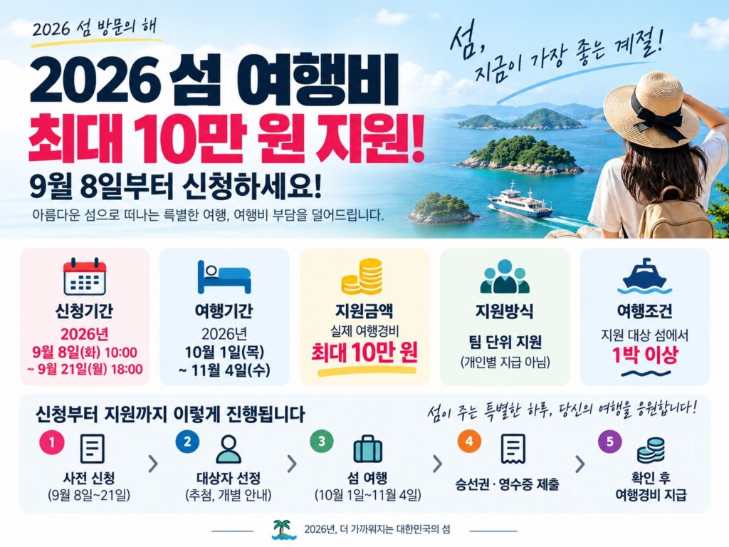 2026 섬여행비 상세이미지 4x3