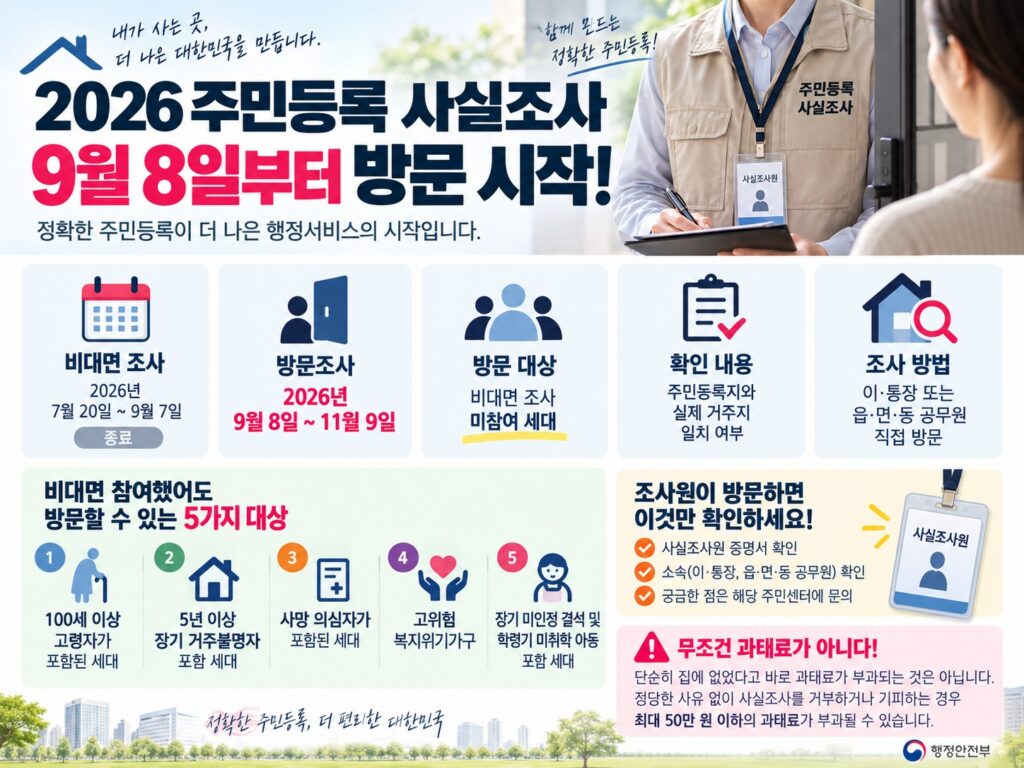주민등록 방문 사실조사 상세이미지