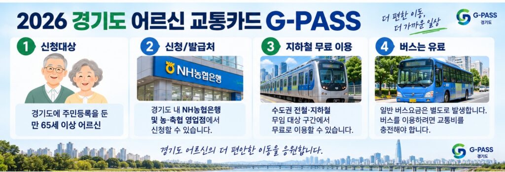 2026 경기도 어르신 교통카드 G-PASS 신청방법과 이용 안내
