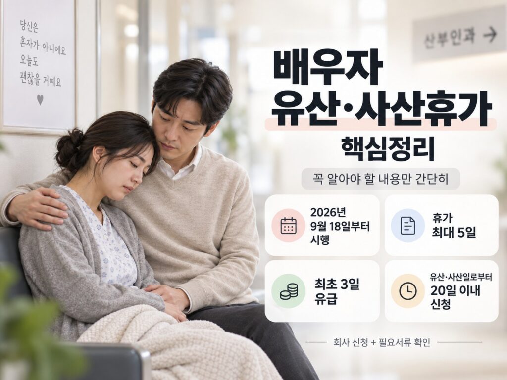 2026 배우자 유산·사산휴가 신청방법, 5일 중 3일 유급 1 partner miscarriage leave detail