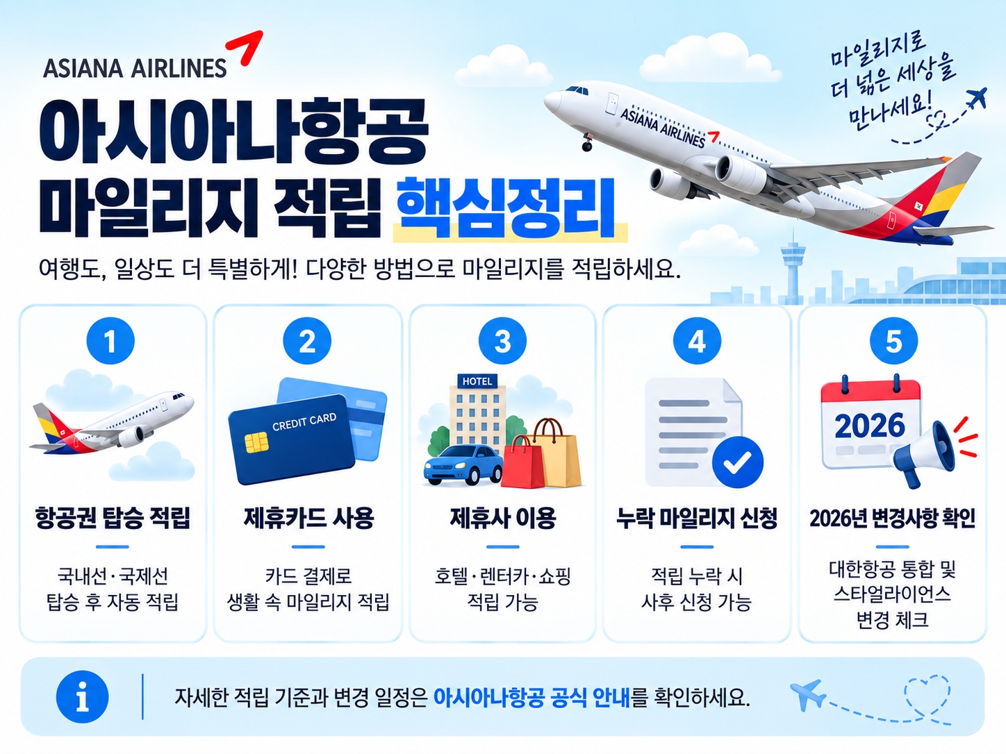 2026 아시아나항공 마일리지 적립방법|탑승·카드·쇼핑·누락 마일 총정리 1 아시아나항공 마일리지 탑승 카드 쇼핑 누락 마일리지 적립방법